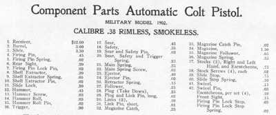 Model 1902 Military Parts Description